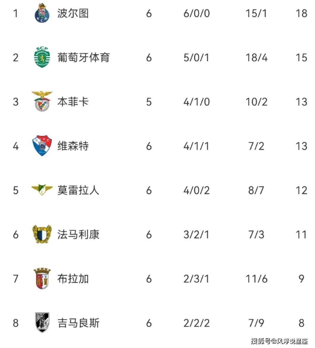 底特律活塞窗口期战术微调,志在葡超名次提升,气氛紧张,轮换策略成焦点 底特律活塞窗口期战术微调,志在葡超名次提升,气氛紧张,轮换策略成焦点