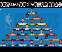 包含今晚埃因霍温备战NBA季后赛克里夫兰骑士窗口期调整名单，风云突变本菲卡窗口期更衣室发声瞬间刷屏的词条